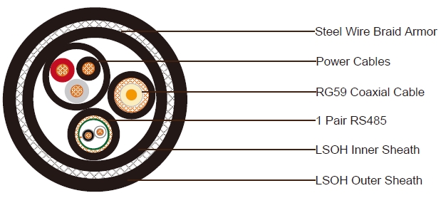 1x RG59 + 3x C&acirc;ble d'alimentation + 1x2x24AWG RS485 SWB LSZH Sheathed Composite Cable