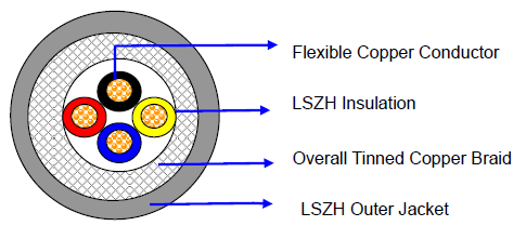 300/500V 2C/ 4C/ 8C 0.5 mm2 Flexible Cu/LSZH/TCWB/LSZH 