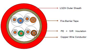 Fire Resistant UTP CAT5e Data Cables