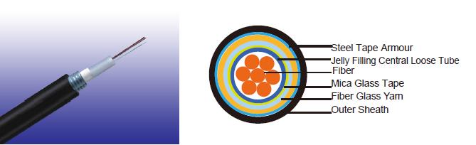 Fire Resistant Central Loose Tube Fiber Optic Cables
