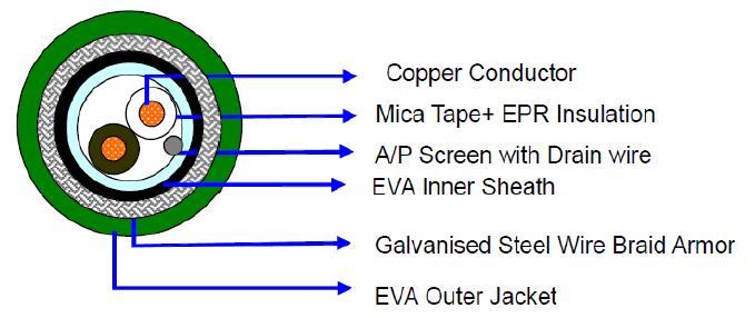 Fire Resistant Instrumentation Cable
