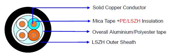 IEC 60331 Indoor Fire Resistant Unarmoured Telephone Cable
