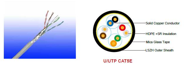 FFX-CAT5EU/UTP4P24FR

FFX-CAT5EF/UTP4P24FR

FFX-CAT5ESF/UTP4P24FR