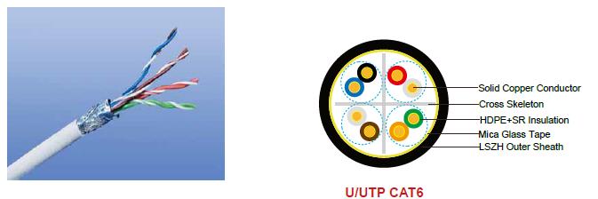 FFX-CAT6U/UTP4P23FR

FFX-CAT6F/UTP4P23FR

FFX-CAT6SF/UTP4P23FR