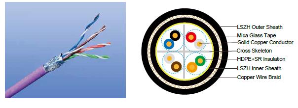 FFX-CAT6U/UTP4P23FR CWB/SWB/SWA

FFX-CAT6F/UTP4P23FR CWB/SWB/SWA

FFX-CAT6SF/UTP4P23FR CWB/SWB/SWA