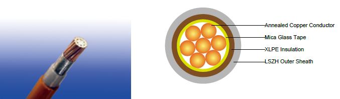 FFX300 1mRZ1-R (CU/MGT+XLPE/LSZH 600/1000V Class 2) FFX300 1mRZ1-R (CU/MGT+XLPE/LSZH 600/1000V Class 2)