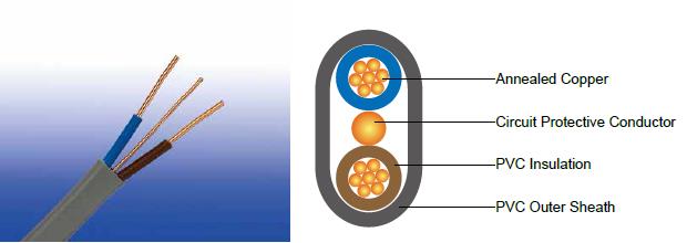 FGD200-E 05VV-U/R (CU/PVC/PVC 300/500V Class 1/2) FGD200-E 05VV-U/R (CU/PVC/PVC 300/500V Class 1/2)
