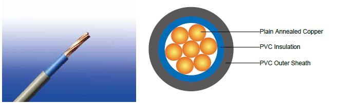 FGD300 05VV-U/R (CU/PVC/PVC 300/500V Class 1/2)