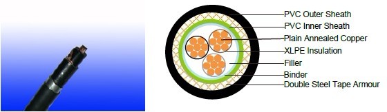 FGD400 1RVMV-R (CU/XLPE/PVC/DSTA/PVC 600/1000V Class 2) 