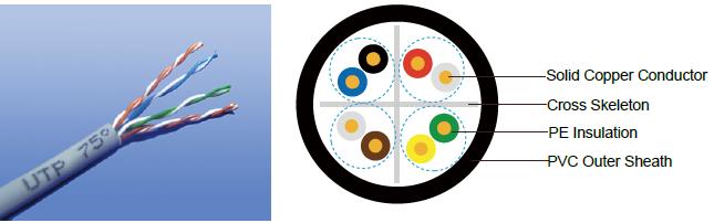 FGD-CAT6U/UTP4P23

FGD-CAT6F/UTP4P23

FGD-CAT6SF/UTP4P23