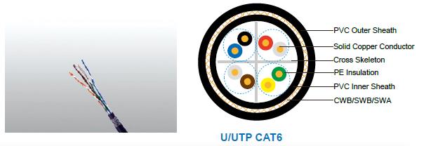 FGD-CAT6U/UTP4P23 CWB/SWB/SWA FGD-CAT6U/UTP4P23 CWB/SWB/SWA
FGD-CAT6F/UTP4P23 CWB/SWB/SWA
FGD-CAT6SF/UTP4P23 CWB/SWB/SWA