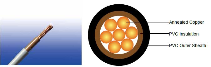 FGD300 1VV-R (CU/PVC/PVC 600/1000V Class 2) FGD300 1VV-R (CU/PVC/PVC 600/1000V Class 2)