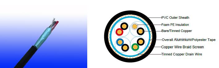 Flame Retardant RS485 Databus Cables

