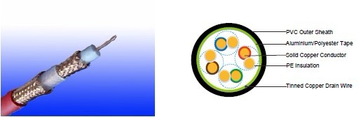 Flame Retardant RG6 A/U CWB/SWB/SWA Armoured Coaxial cables