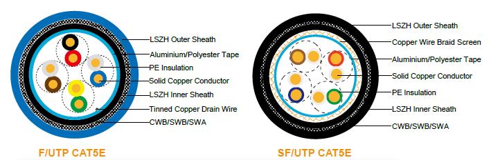 FTX-CAT5EU/UTP4P24LH CWB/SWB/SWA
FTX-CAT5EF/UTP4P24LH CWB/SWB/SWA
FTX-CAT5ESF/UTP4P24LH CWB/SWB/SWA