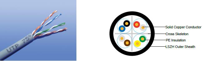 FTX-CAT6U/UTP4P23LH

FTX-CAT6F/UTP4P23LH

FTX-CAT6SF/UTP4P23LH