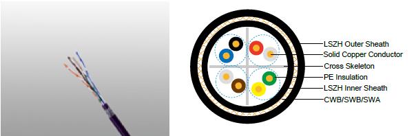 FTX-CAT6SF/UTP4P23LH CWB/SWB/SWA FTX-CAT6U/UTP4P23LH CWB/SWB/SWA
FTX-CAT6F/UTP4P23LH CWB/SWB/SWA
FTX-CAT6SF/UTP4P23LH CWB/SWB/SWA