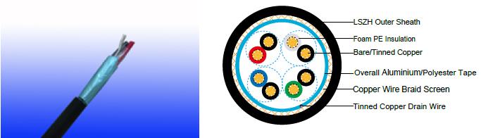 LSZH Flame Retardant RS 485 Databus Cables LSZH Flame Retardant RS 485 Databus Cables