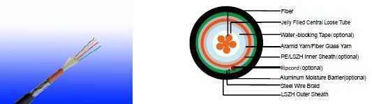 Flame Retardant Central Loose Tube Fiber Optic cables Flame Retardant Central Loose Tube Fiber Optic cables