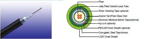Flame Retardant Central Loose Tube Fiber Optic cables Flame Retardant Central Loose Tube Fiber Optic cables
