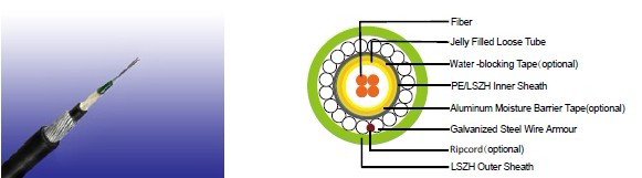 Flame Retardant Central Loose Tube Fiber Optic cables Flame Retardant Central Loose Tube Fiber Optic cables