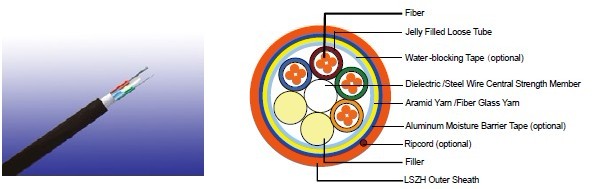 Flame Retardant Multi Loose Tube Fiber Optic cables
