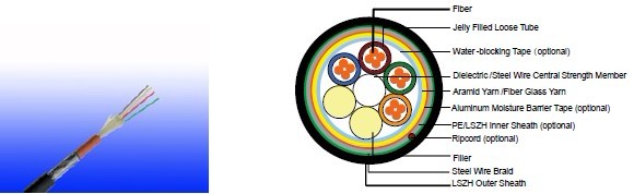 Flame Retardant Multi Loose Tube Fiber Optic cables
