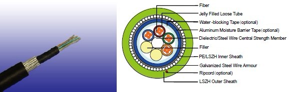 Flame Retardant Multi Loose Tube Fiber Optic cables
