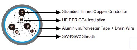 IEC60092 Offshore & Marine Cables