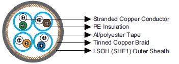 IEC60092 Offshore & Marine Cables