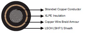 IEC60092 Offshore & Marine Cables