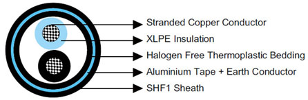Click to view the big picture IEC60092 Offshore & Marine Cables