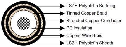 Click to view the big picture IEC60092 Offshore & Marine Cables