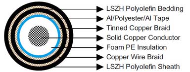 IEC60092 Offshore & Marine CablesBS 6883&BS7917 Offshore & Marine cables