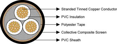 Type 1 1.1/1.1KV Collectively Screened