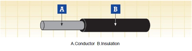 30/50V Singlecore Reduced Wall Unsheathed Cables