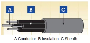 30/50V Multicore Standard Wall Cables