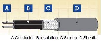 30/50V Multipair Reduced Wall Screened Cables