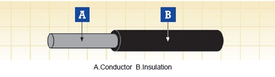 600/1000V Singlecore Reduced Wall Unsheathed Cables 