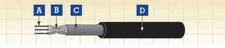 FRL-MVB-02YCH-1P0.5S+1G0.5/FRL-MVB-02YCH-2P0.5S