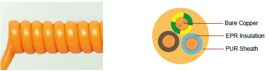 EPR/PUR Spiral Cables