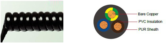 PVC/PUR Spiral Cables