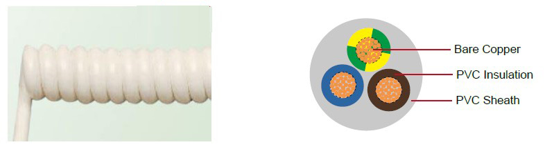 PVC/PVC Spiral Cables