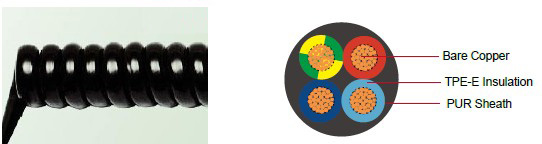 Electronic unscreened spiral cables (TPE-E/PUR)
