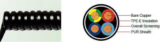 Electronic Screened Spiral able (TPE-E/PUR)