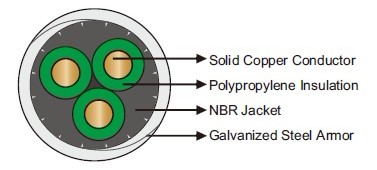 205?/96? PP/NBR Round Electrical Submersible Pump Cable Submersible Pump Cables Flat Cables
