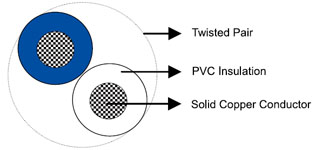 CW 1109, CW 1257 & CW 1423