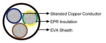 (H)07RN-F HFFR & UL/CSA 600V 90&deg;C