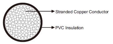 H05V-K/H07V-K Internal Wiring Cable 