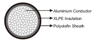 NA2XH 0.6/1kV LSOH Power Cable 